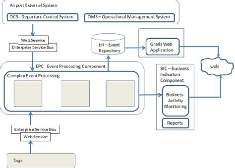 Design considerations of RFID based baggage handling system, 